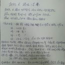 훈민세상 네이버블로그
