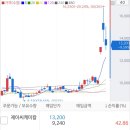 동우팜투테이블 / 마니커에프앤지 / 제이씨케미칼 매도후기, 현금확보 + 배당금 입고