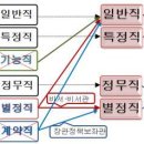 공무원 직종개편을 위한 국가.지방공무원법 국무회의 의결 이미지