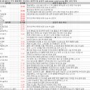 4월 2일 특징주 상한가 및 급등종목 / 시간외 단일가 상위 종목