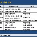 수능통학원 네이버블로그