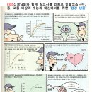 동계고