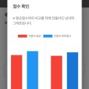 [HD]왕초보를 위한 Excel 2019 | [ HF 한국주택금융공사 #2] 2025년 상반기 청년인턴 면접후기 / 최종합격