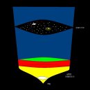 우주 (Space) 이미지