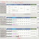 신동한의원 | [대구 남구 다이어트] 신동한의원 다이어트 치료 후기...