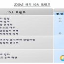 해외트렌드허브