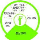 건강식품