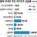 서울 한국아스트라제네카(주) 서울경제