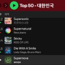 '수퍼~' 중 단연코 1위! 에스파(aespa) 'Supernova' 멜론 15주 연속 1위 신기록, 케이팝 걸그룹 최초 2...