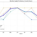 2학기(3월~6월) / 4개월 완성 초,중 통기타교실 | [공지] 2025년 세종시 영어유치원 라이즈 RISE 후기 - 5세 1년이 지나고(분석보고서 작성)