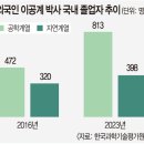 이공 이미지