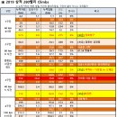 육백산골 | 20190삼척 280랠리 코스 분석_ver_0.22(5/19 변경코스)