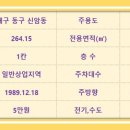 성덕공인중개사사무소 이미지