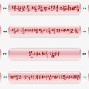 닭굽는마을 이미지