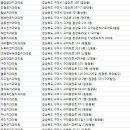 조영섭치과의원 네이버블로그