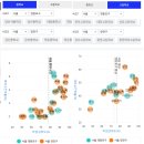종로-종로-종로-종-299 | [영등포] 임장 : 서울 주요 준공업지역에 투자하는 곳. 당산 문래 영등포 급지 비교 및 주요 단지 비교
