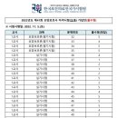 단디요양보호사교육원