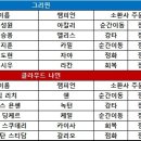 그리핀나인 데일리e스포츠