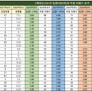 ＜2027학년도 수시모집 희망 지원을 위한 3개학년도 학생부교과전형 대학별 입시 결과 돌아보기(홍익대학교)＞ 이미지