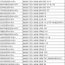 합덕유탑공인중개사사무소 | 당진 부동산
