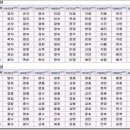 금빛솔여울에든가오름 이미지