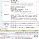 입암3주공아파트 네이버블로그