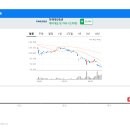 신동방