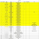 5. 본식스냅 계약후기(비비안웨딩/ 경기교총웨딩하우스/ 가성비스냅/ 짝꿍코드O/ 페이백O)