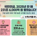 국민