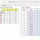 엑셀 13강 시트 [13-3] 정답 파일 오류 이미지