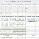 경인공조