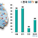 GS25 연남타운 이미지