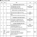 지소다연구소