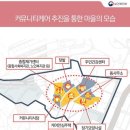 한마음돌봄사회서비스협동조합 이미지