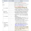 서울시립대학교 대학원 이미지