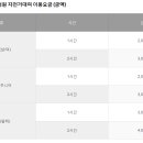 태화강대공원 대여소 이미지