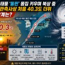 제13호 태풍 돌핀, 북태평양고기압과 폭염의 관계 분석 이미지