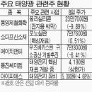 (주)동진태양광 이미지