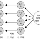 인문학 1주일 완전정복09 불교철학09 이미지