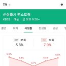 편스토랑 시청률 올랐어요 이미지