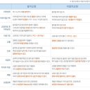 치성치과기공소 이미지