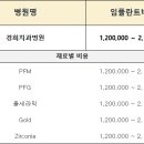 건강한세상앞선치과병원 이미지