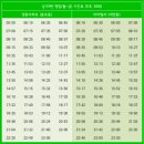 용주탕