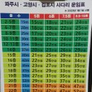 신사동-10 | 이삿짐 보관비용 및 보관이사 후기 : 은평구 신사동10톤 인테리어 정리일미정 냉장고작동보관 사다리가격표