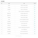 21세기로또 이미지