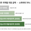 한살림강원영동생활협동조합삼척매장 | 인구감소지역 거주자 최대 25만원 — 5월 18일 시작된 고유가 피해지원금 2차 지급, 7월 3일까지 신청