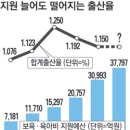 저출산 대책 실패(퍼온 글) 이미지