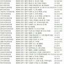 오성근이비인후과의원 네이버블로그