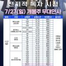 시점 | 영화 전지적 독자 시점 후기 관람평 쿠키 특전 평점 무대인사 지수 ott