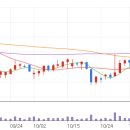 (주)서연그룹 이미지